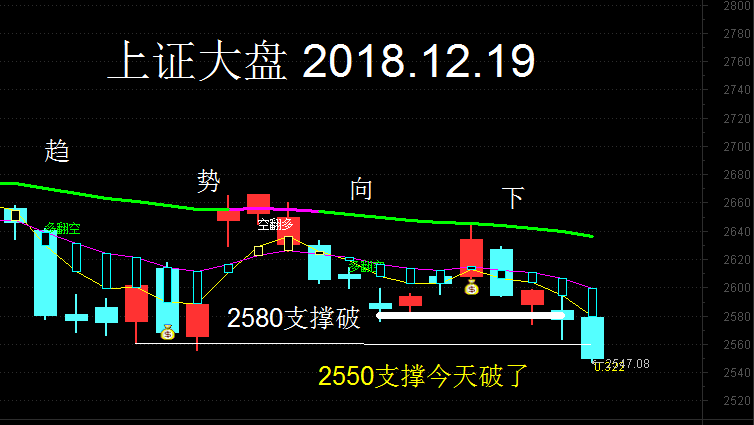 a股手续费怎么收_a股今天买什么时候可以卖_a股什么时候收市