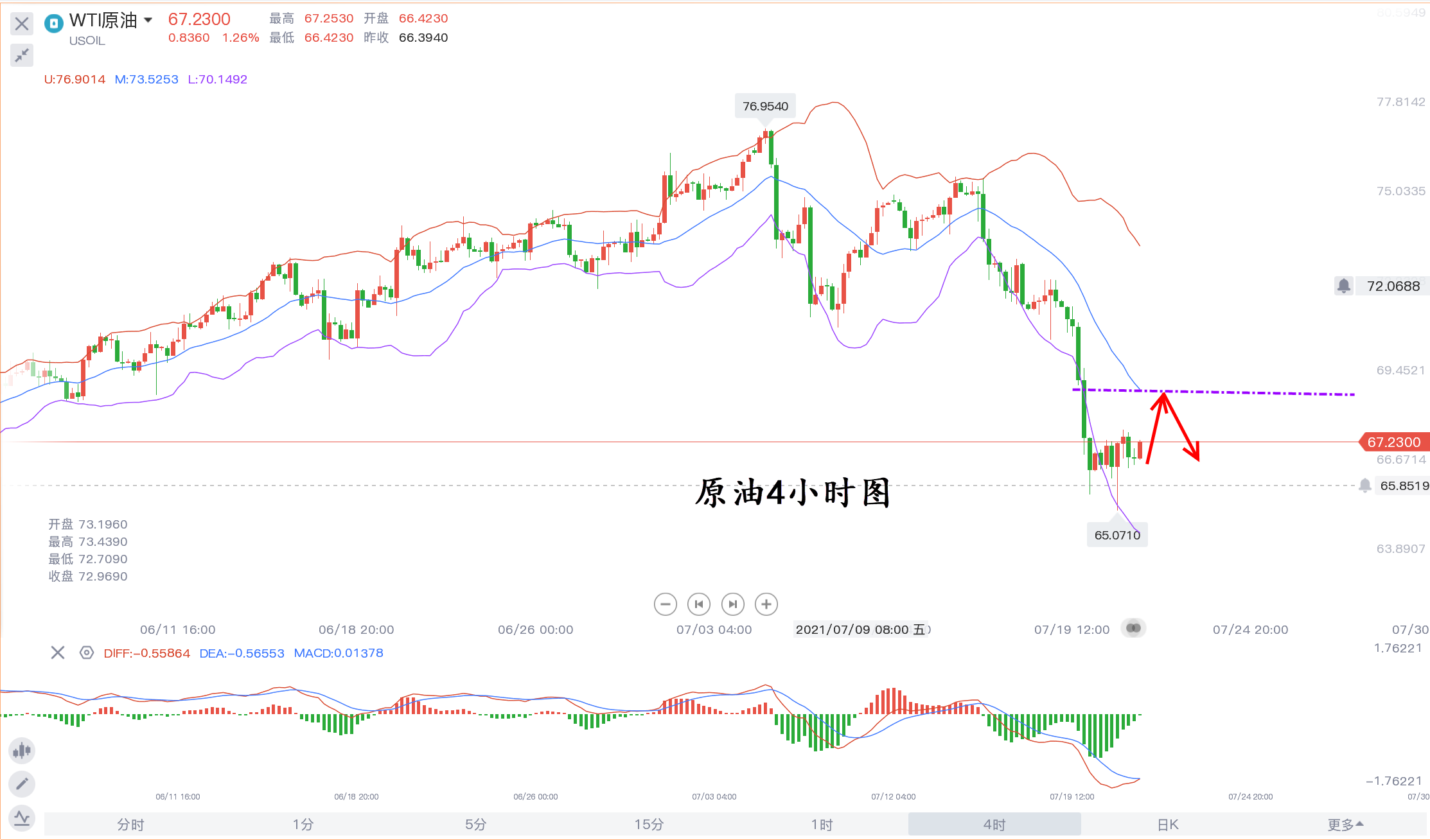 :7.20黄金最新行情分析及操作建议(组图)