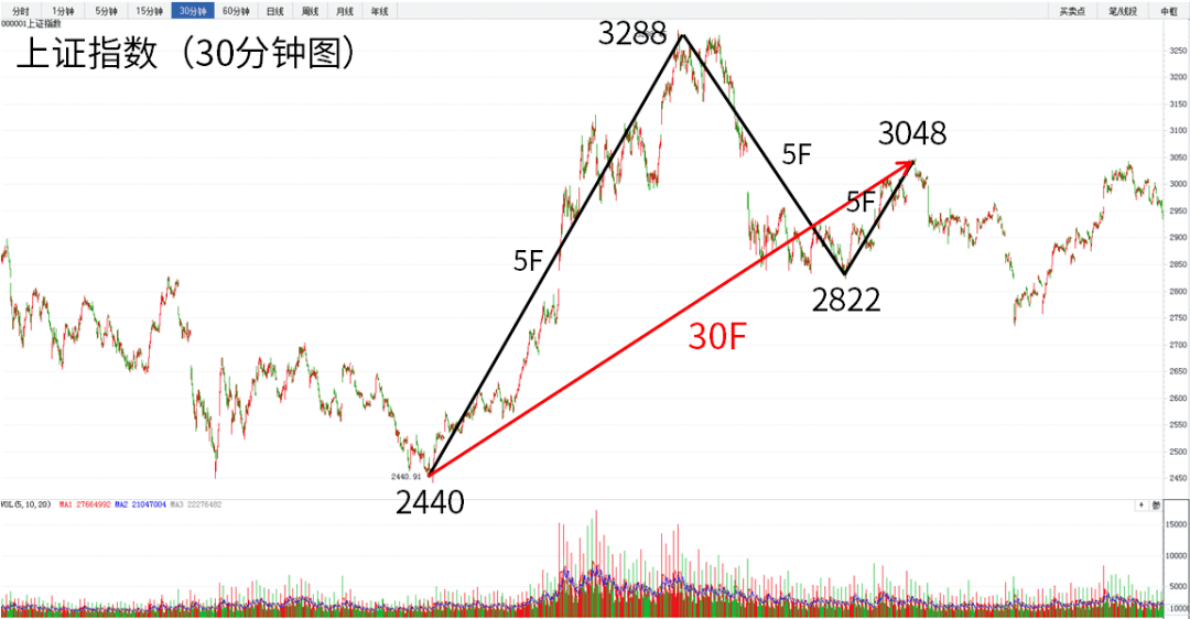 sitewww.zhihu.com 美国股票今日指数行情_今日金融行情_美国金融今日行情