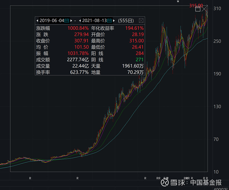 sitewww.zhihu.com 美国股票今日指数行情_美股行情美豹金融app_美国金融今日行情