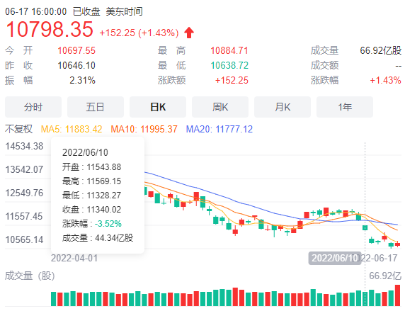 美国金融今日行情_sitewww.zhihu.com 美国股票今日指数行情_美股行情美豹金融app
