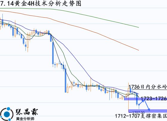 美国金融今日行情_金融行情工资_金融行情有什么看法