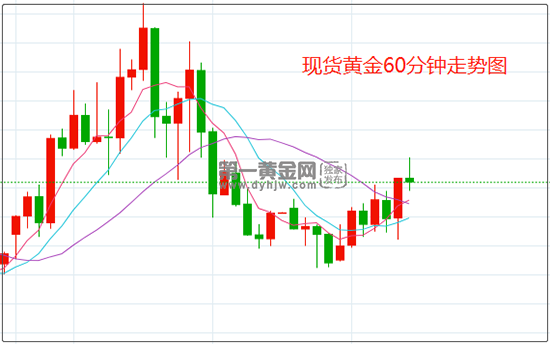 金融行情工资_美国金融今日行情_金融行情有什么看法