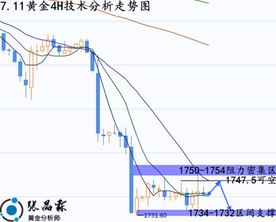 美国金融今日行情_金融行情工资_金融行情有什么看法