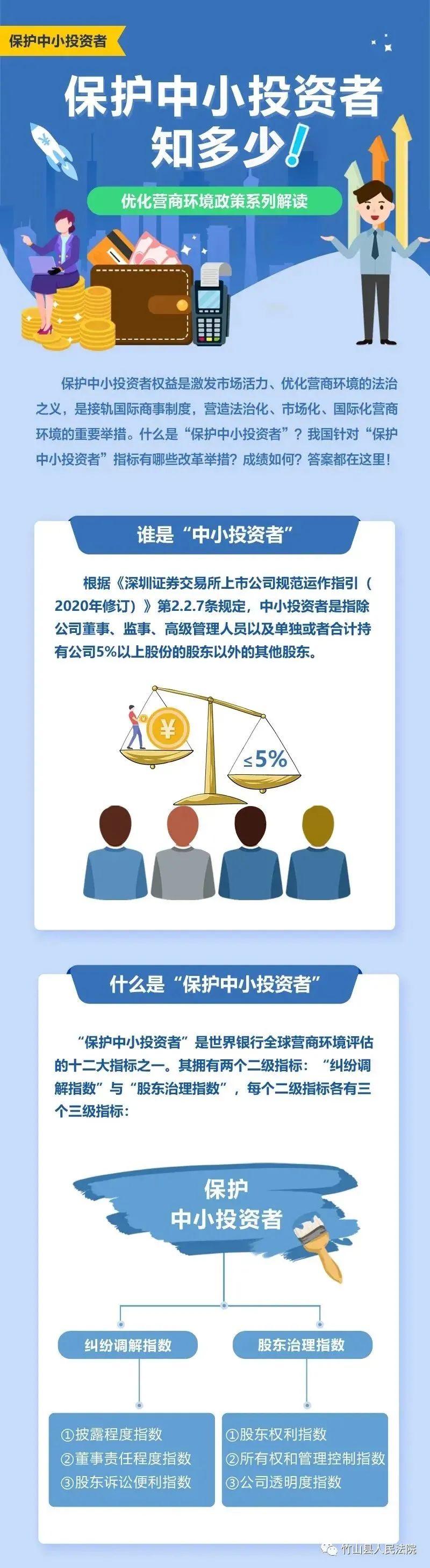 强化中小投资者教育_中小投资办厂项目_中小投资创业加盟