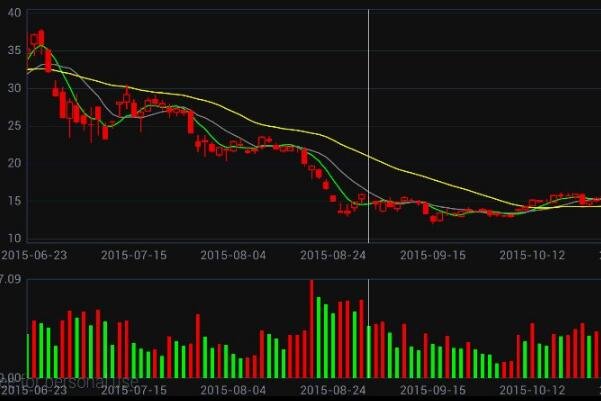 ：美国与欧元区相继发布了采购经理指数PMI