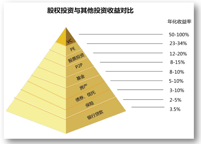 强化中小投资者教育_保定中小投资商会_中小投资加盟店