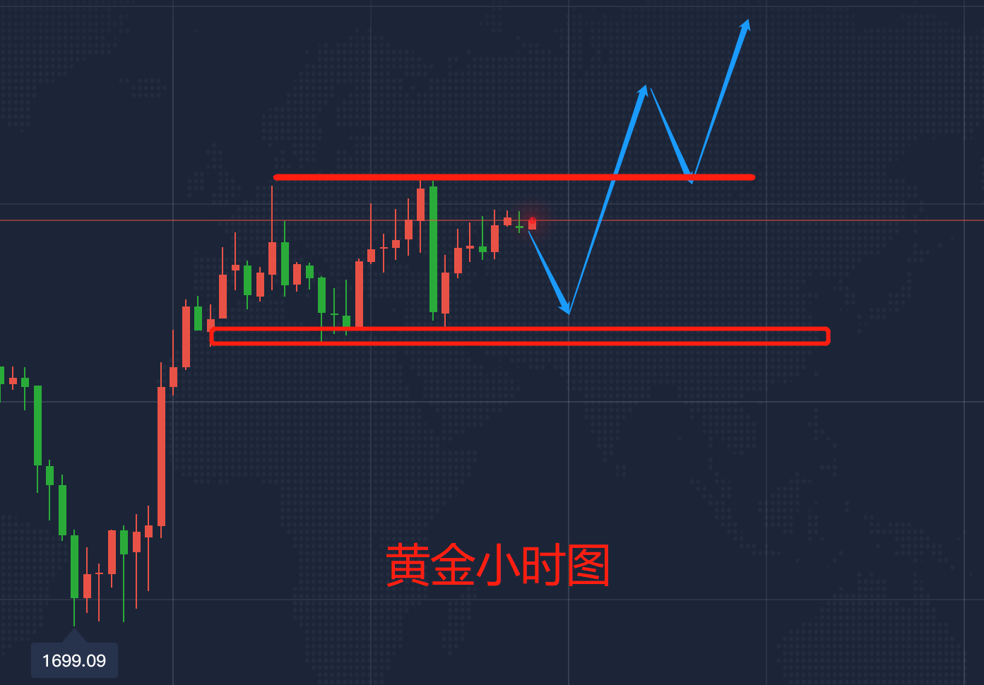 今日最新铜价行情今日最新_范爷霸金现货投资行情解析^^^金融诠释_美国金融今日行情