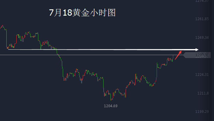 今日最新铜价行情今日最新_范爷霸金现货投资行情解析^^^金融诠释_美国金融今日行情