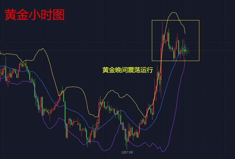 美国金融今日行情_范爷霸金现货投资行情解析^^^金融诠释_今日最新铜价行情今日最新