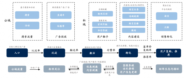 电子商务运营模式分析_分析b2c电子商务平台1号店的运营情况_分析b2c电子商务平台\