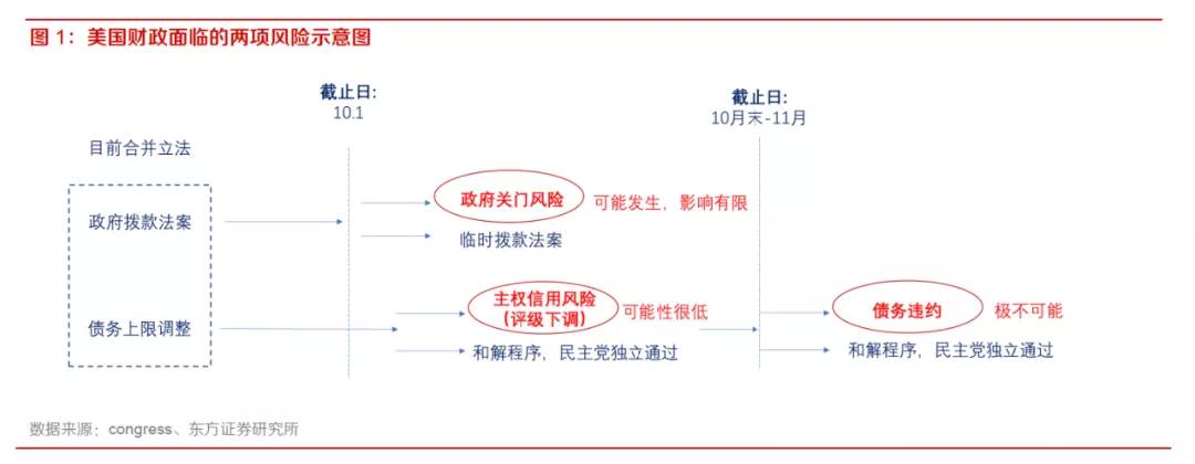 美国债务上限法案到期_美国债务上限时间_美国债务上限法案 黄金