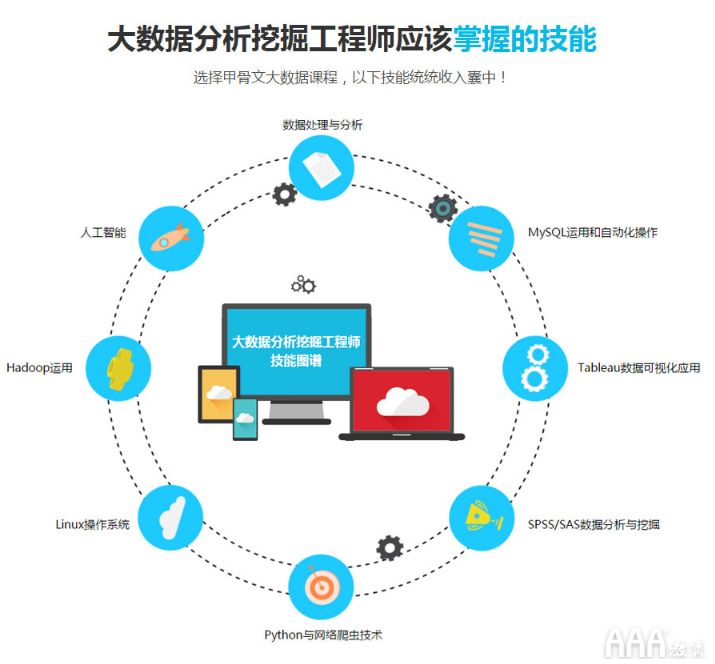 京津冀大数据 靠谱吗_大数据培训机构靠谱吗_大数据培训班靠谱吗