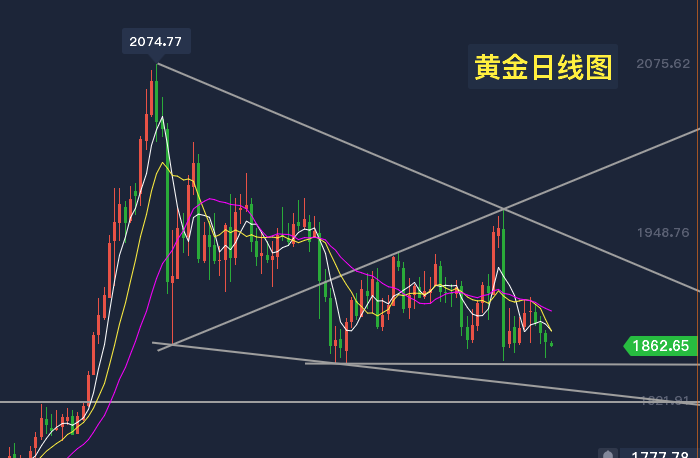 招商现货黄金行情软件_今日黄金分析行情_招商银行黄金行情分析软件