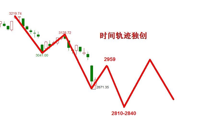 150158金融b行情_美股行情美豹金融 app_美国金融今日行情