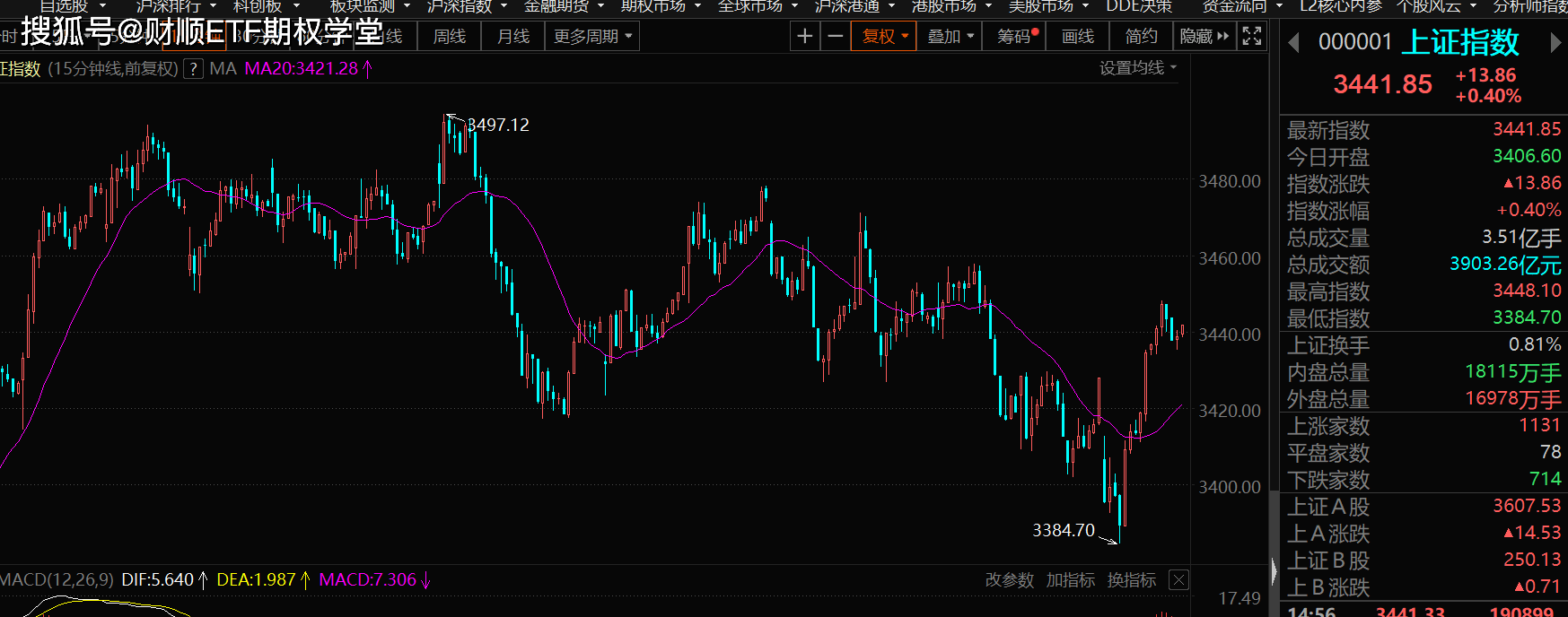 150158金融b行情_美股行情美豹金融 app_美国金融今日行情