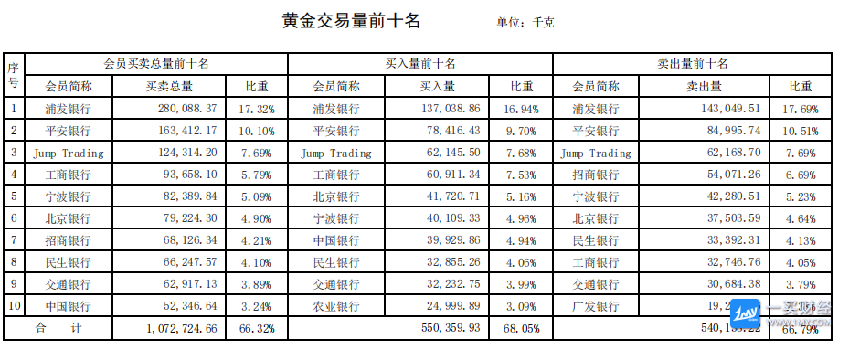 今日黄金行情晚间分析_招商银行黄金行情分析软件_黄金分析行情下周