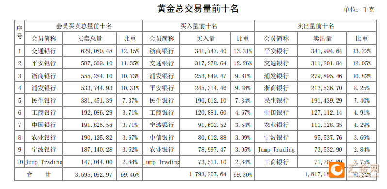 今日黄金行情晚间分析_黄金分析行情下周_招商银行黄金行情分析软件