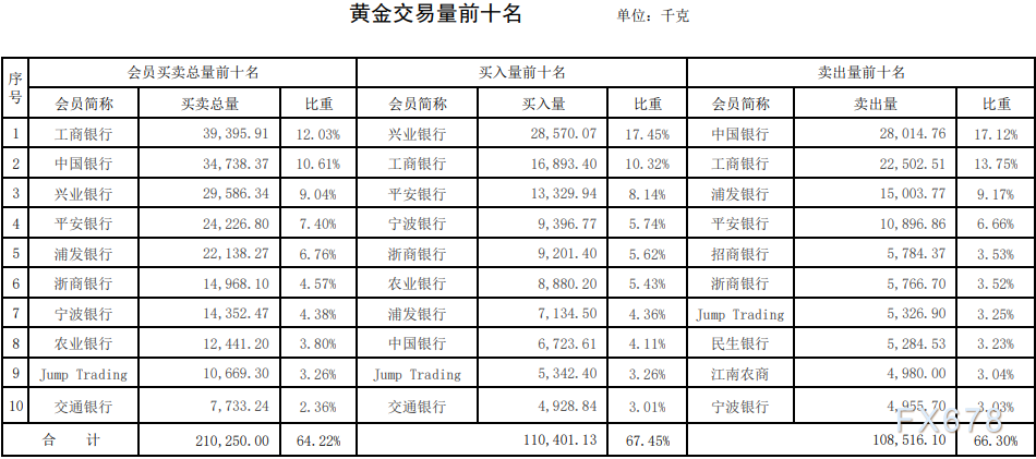 今日黄金行情晚间分析_招商银行黄金行情分析软件_黄金分析行情下周