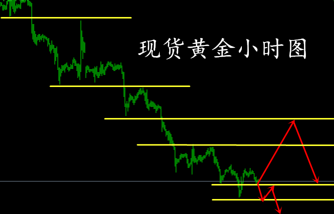 炒黄金实时行情分析软件怎么选择优质的行情软件？