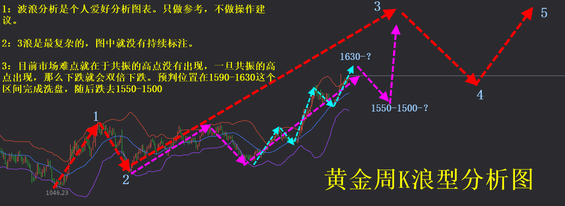 招商银行黄金行情分析软件_今日黄金行情晚间分析_招商现货黄金行情软件下载