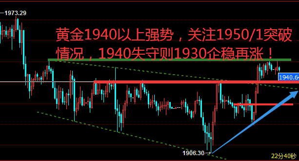 招商银行黄金行情分析软件_招商现货黄金行情软件下载_今日黄金行情晚间分析