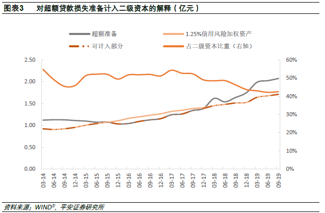 资本充足评估审计报告_全球银行资本充足率监管标准_资本充足性的含义是