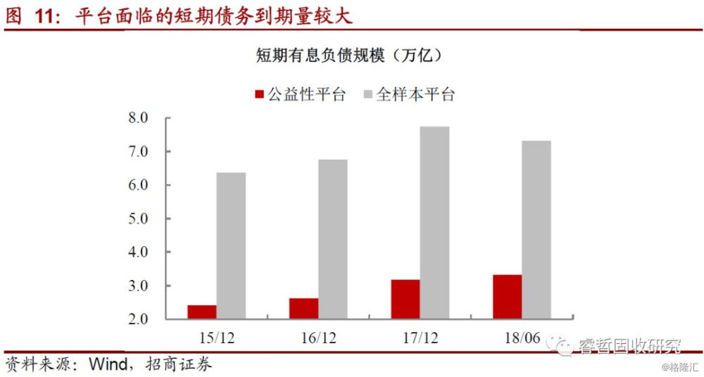 集团:美国债务上限阶段性提高，会带来哪些影响