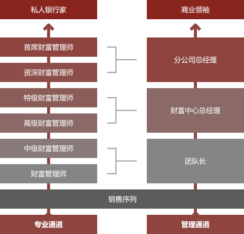 大唐财富是一家什么样的公司_大唐财富投资靠谱吗_大唐财富投资管理有限公司怎么样