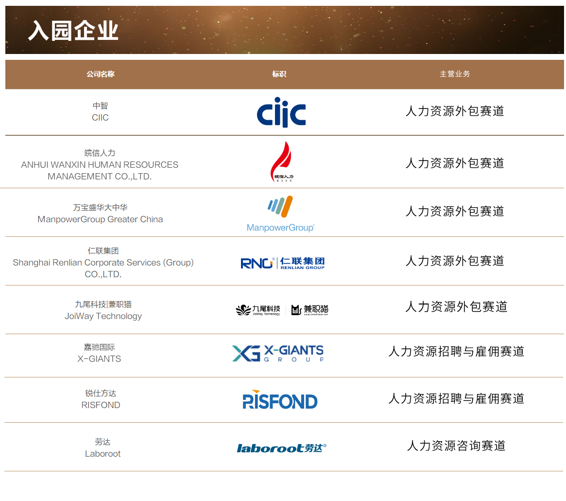 中国基金评级机构排名_中国体检机构排名_中国人力资源服务机构排名