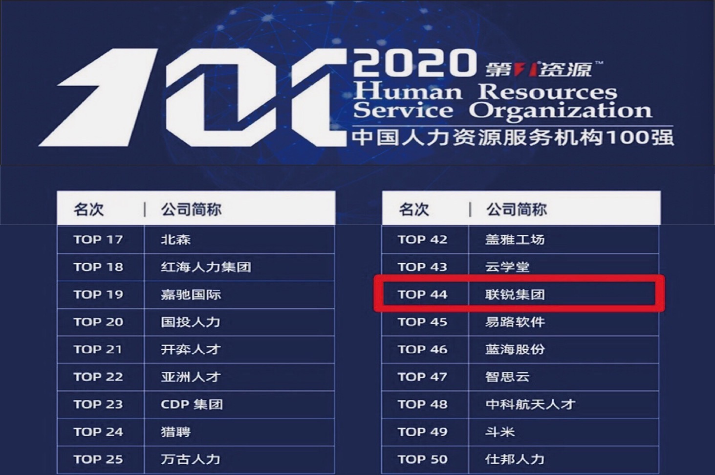 中国出国留学机构排名_中国人力资源服务机构排名_中国移民机构排名