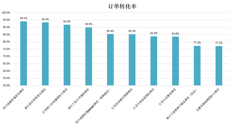 成交转化率用Excel怎么计算1.淘宝支付转化率是怎么算出来的