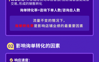 销售成交转换率怎么算_销售指标达成率怎么算_心房率和心室率怎么算