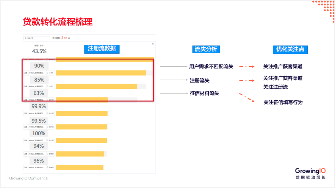 销售成交转换率怎么算_销售指标达成率怎么算_心房率和心室率怎么算