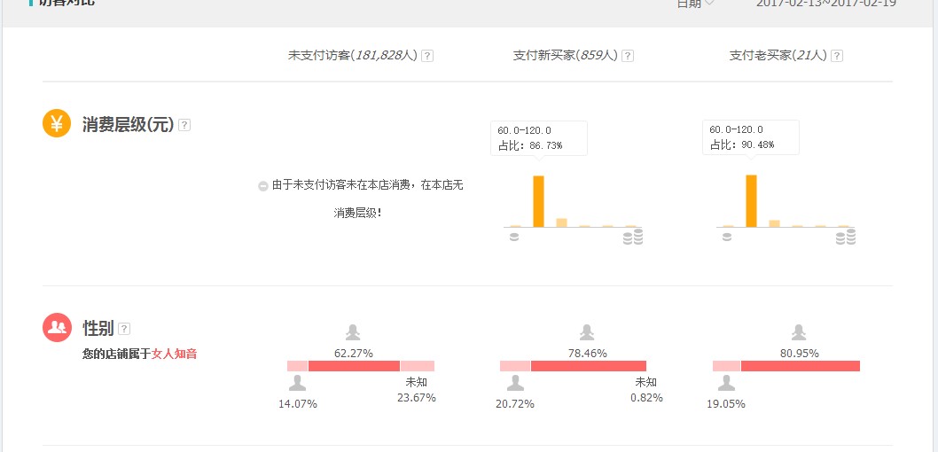 销售成交转换率怎么算_销售指标达成率怎么算_心房率和心室率怎么算