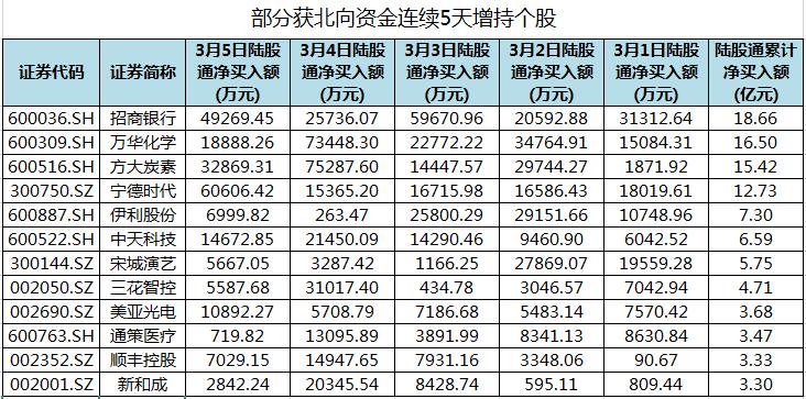 
中金金网力推i牛股：散户投资者套现大股东增持