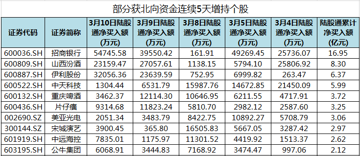 a股近5年涨幅最大股票_近5年涨幅最高的股票_近10年涨幅最大的股票