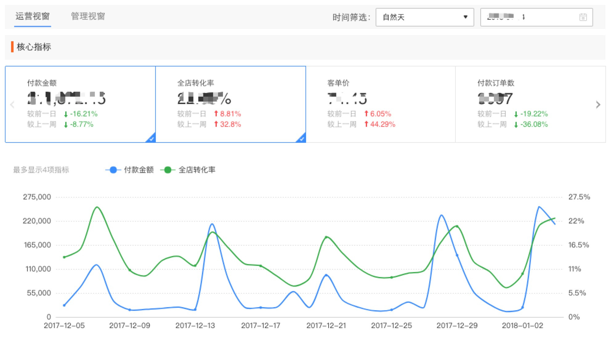 1.淘宝支付转化率是怎么算出来的(组图)