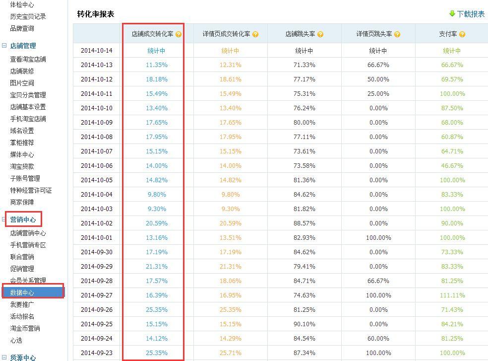 销售成交转化率_销售进度达成率怎么算_销售成交转换率怎么算