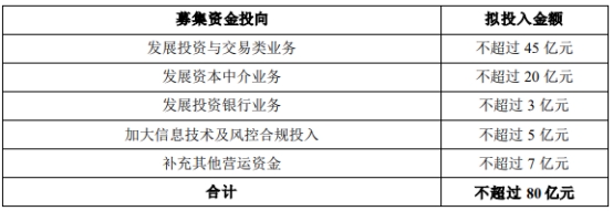 2019上市新股数量_上市公司数量去哪里看_看女性孕妇去医院打胎儿成年看视频