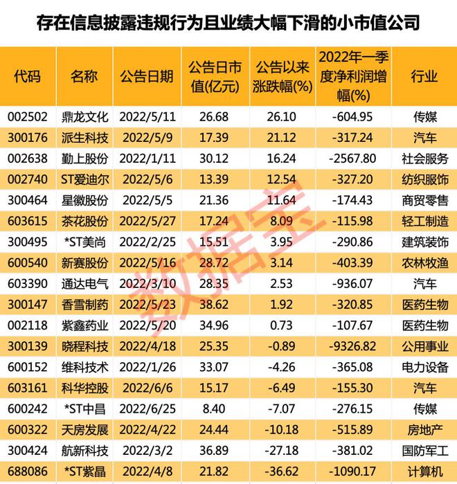 看图纸怎么算套管数量_从郑州跟看房团去海南看房免费吗_上市公司数量去哪里看