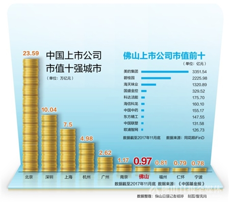 看图纸怎么算套管数量_上市公司数量去哪里看_从郑州跟看房团去海南看房免费吗