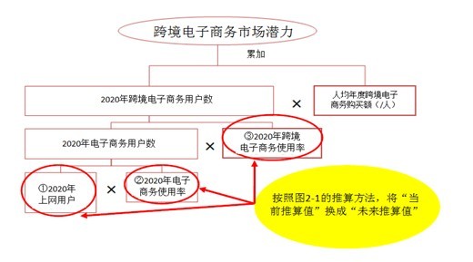 网站内容管理系统后台 设计_简述电子商务网站的内容设计与开发_电子设计大赛内容