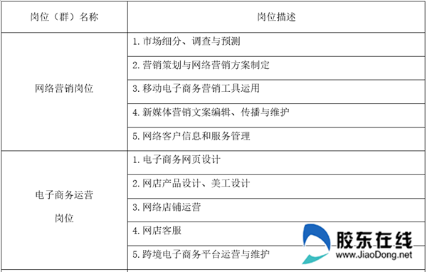 网站内容管理系统后台 设计_简述电子商务网站的内容设计与开发_电子设计大赛内容