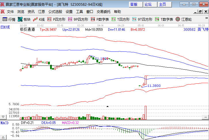 广宇发展股票_广宇发展股票分析_广宇发展并购基金