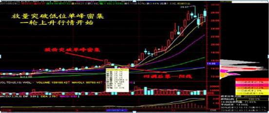 股票筹码集中度高说明_股票筹码集中是好是坏事_股票筹码集中度高好还是低好