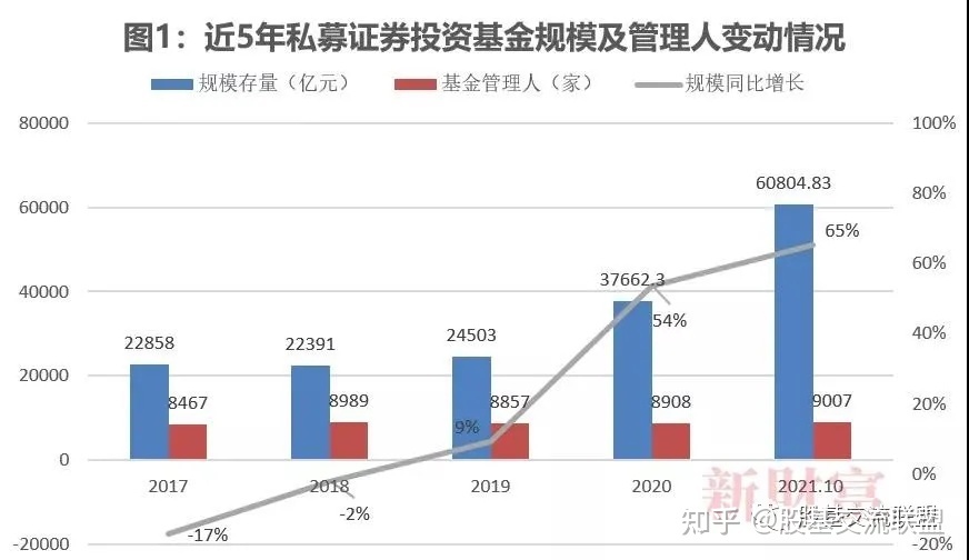 私募首部披露资本博弈秘密的金融小说_私募 首部披露资本博弈秘密的金融小说 pdf_私募债 信息披露