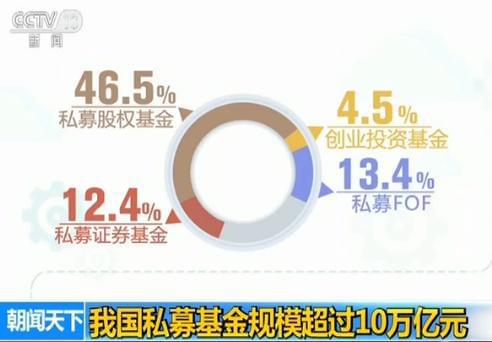 私募首部披露资本博弈秘密的金融小说_私募 首部披露资本博弈秘密的金融小说 pdf_私募债 信息披露