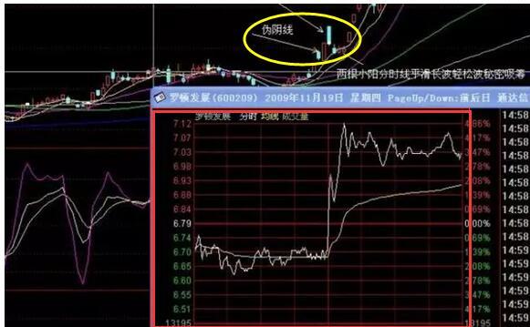 股票筹码集中选股公式_股票筹码集中_股票筹码集中是好是坏事