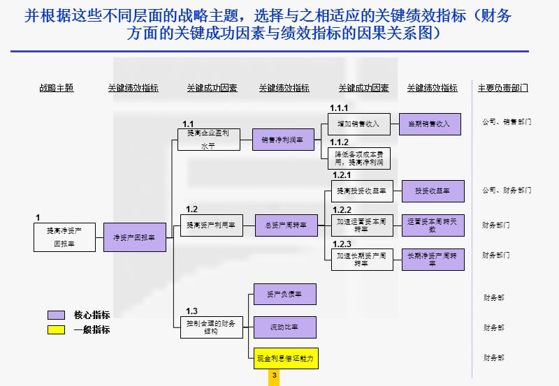 行业内的战略群体分析_案例战略分析_行业战略集团分析案例